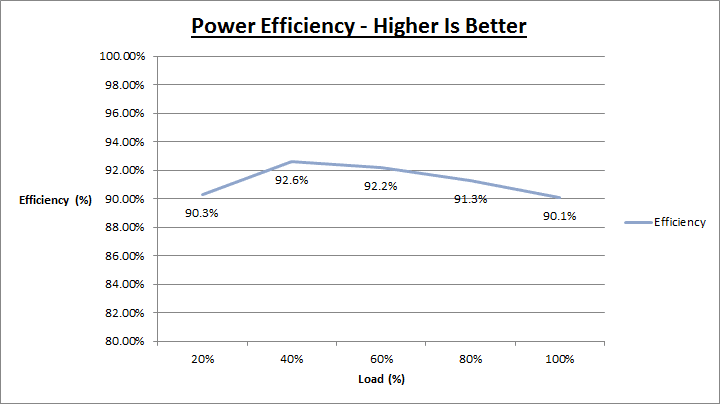 Thermaltake_Toughpower_DPS_750W_efficiency