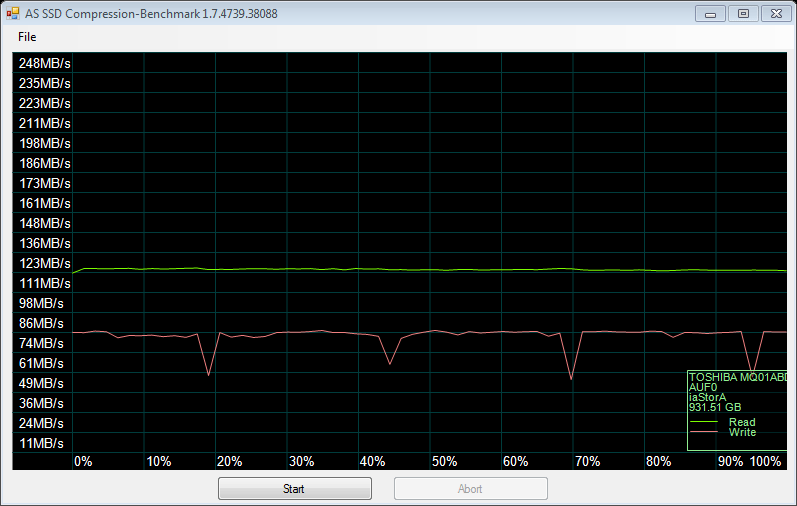 as ssd compression