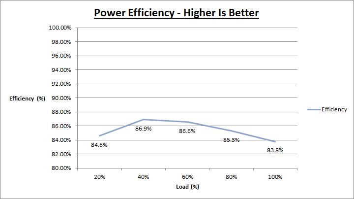 be_quiet_sfx_power_2_efficiency