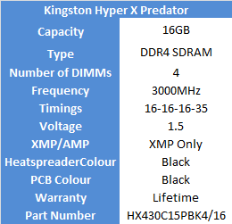 kingston_hyperx_predator_specs