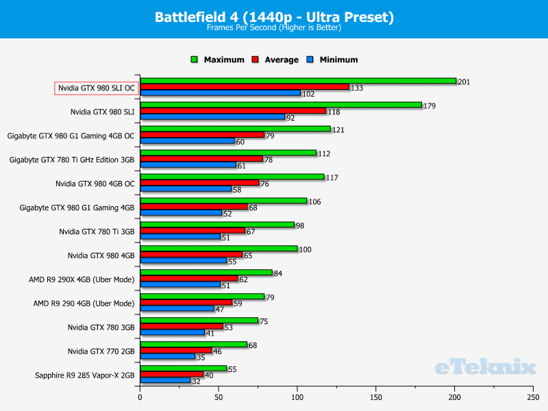 nvidia_gtx980_SLI_graphs_OC_battlefield2