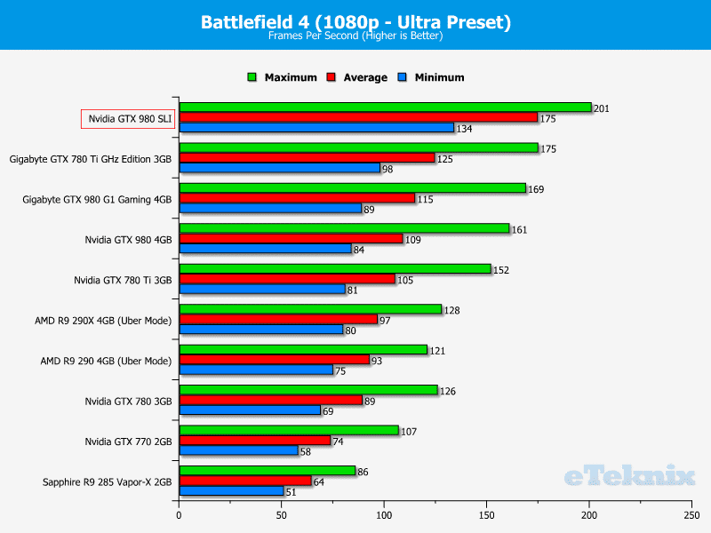 nvidia_gtx980_SLI_graphs_battlefield1