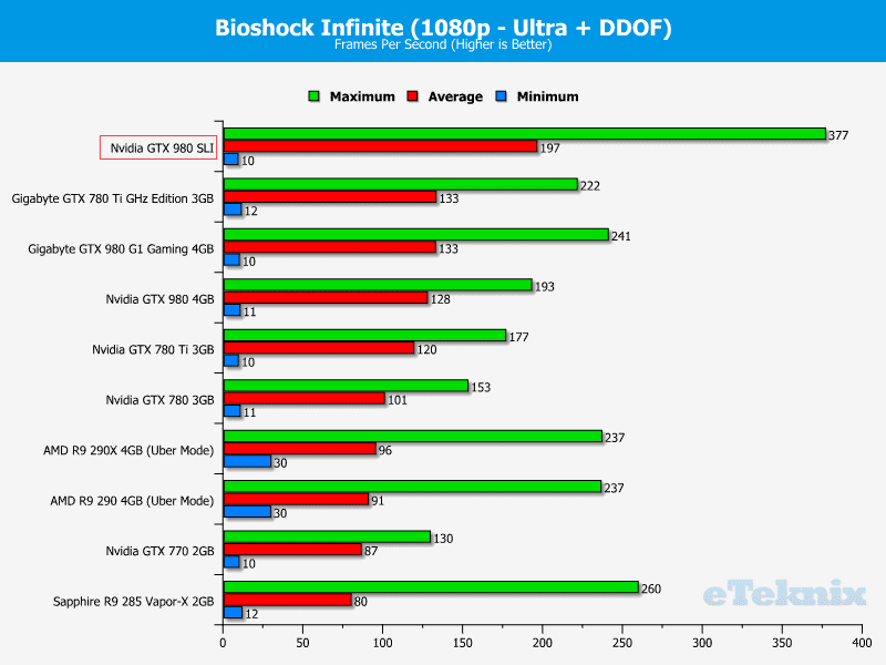 nvidia_gtx980_SLI_graphs_bioshock1