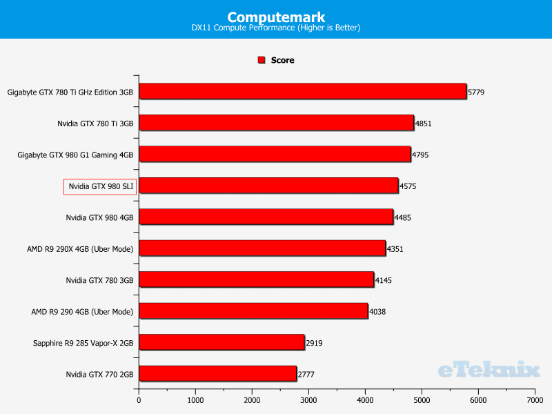 nvidia_gtx980_SLI_graphs_computemark