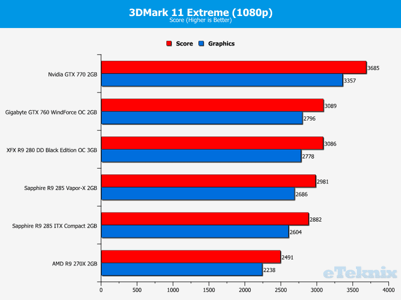 sapphire_r9_285_compact_itx_3dmark11extreme