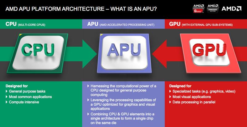 AMD-APU-diagram-1
