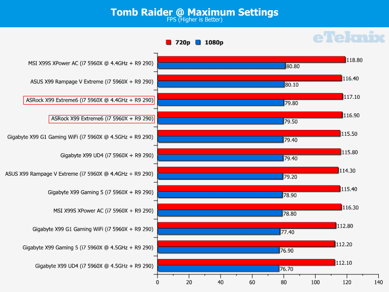 ASRock_X99_Extreme6_graphs_tombraider