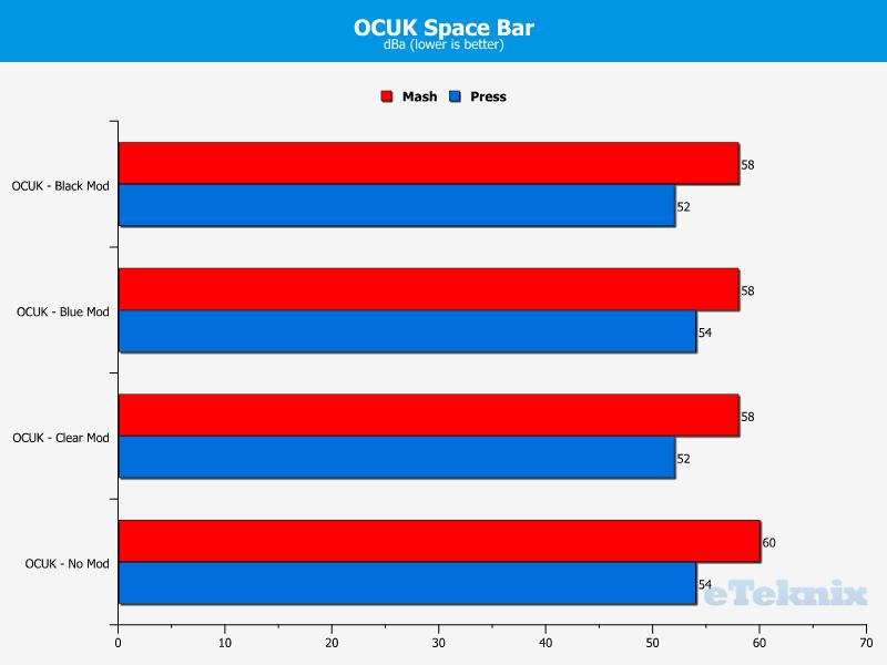 OCUK Space Bar