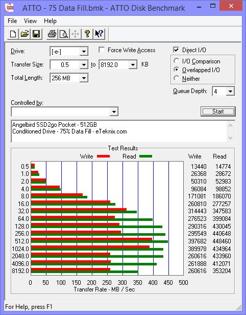 Angelbird-SSD2goPocket_Conditioned-ATTO-75-Data