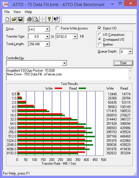 Angelbird-SSD2goPocket_New-ATTO-75-Data