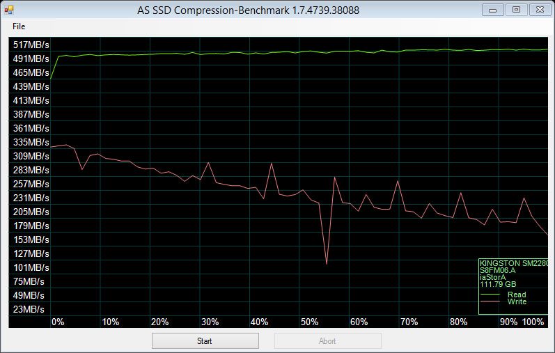Kingston_SM2280S3120G-Bench_AS_SSD-compression