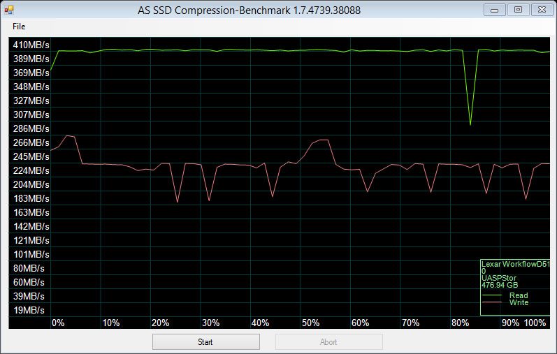 Lexar_Workflow_DD512_Bench_as-ssd-compression-Conditioned