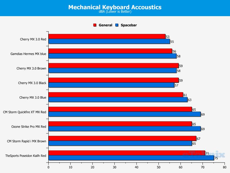 Mechanical Keyboard Acoustics Nov 2014