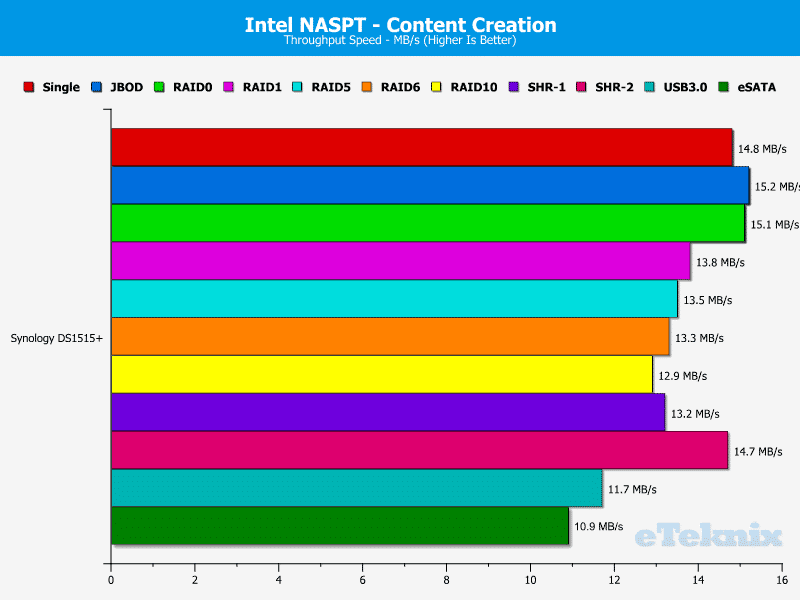 Synology_DS1515p-Chart-06_content_creation