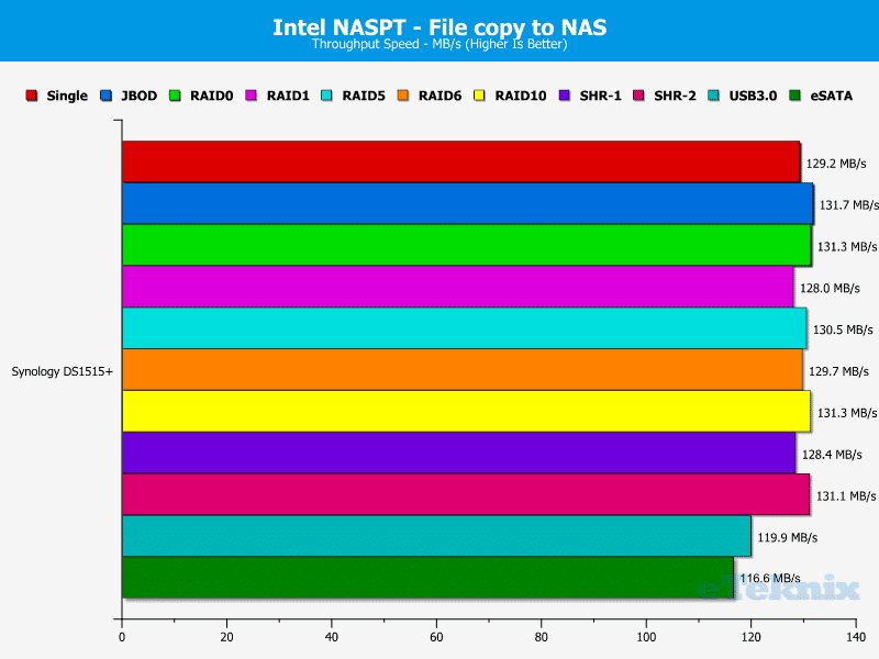 Synology_DS1515p-Chart-08_file_to_nas
