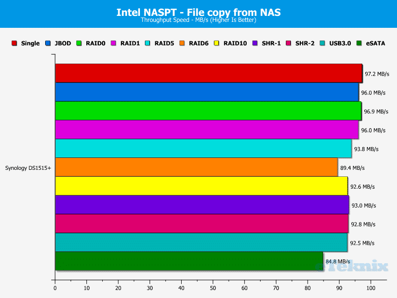 Synology_DS1515p-Chart-09_file_from_nas