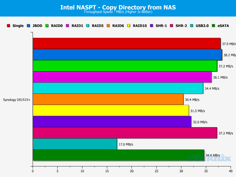 Synology_DS1515p-Chart-11_dir_from_nas