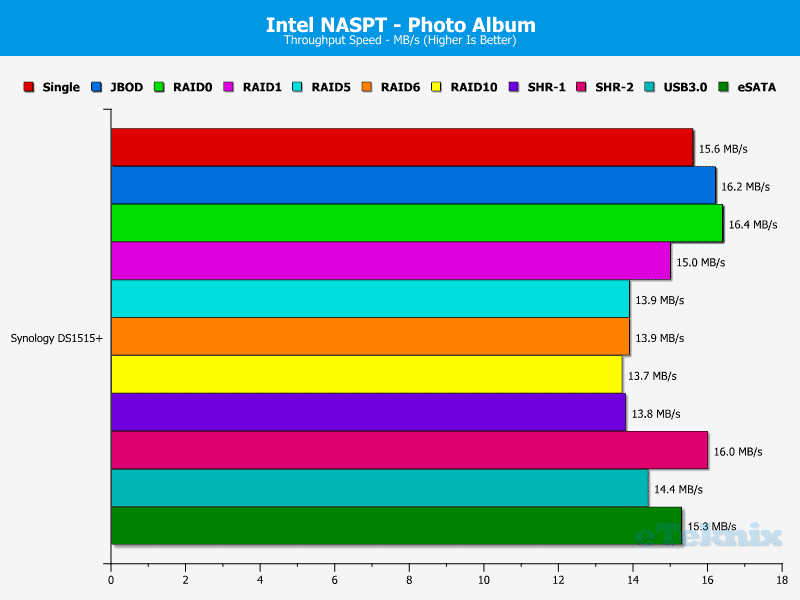 Synology_DS1515p-Chart-12_photo_album
