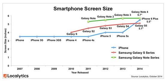 smart phone screen size