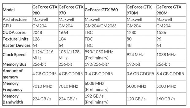 42142_04_nvidia-rumored-launch-geforce-gtx-960-january-150w-power-draw