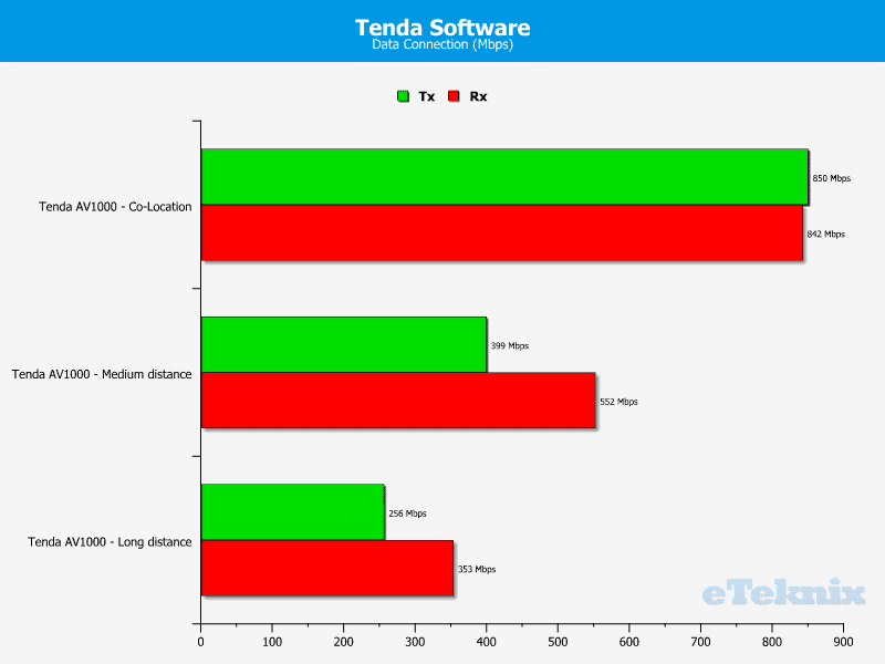 Tenda_AV1000_Kit-Chart-Tenda_Software