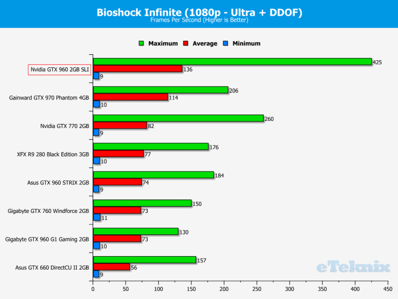 Bioshock 1080