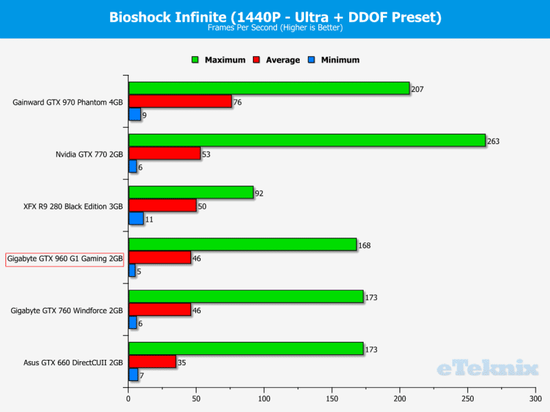 Bioshock Infinite 1440