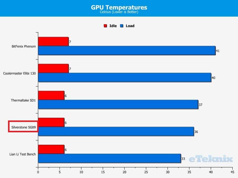 Chassis-GPU-Performance-Steambox