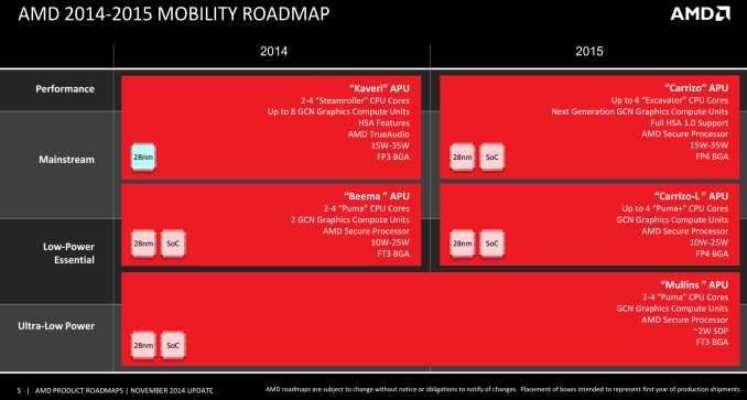 Mobility Roadmap_575px