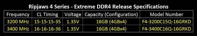 Ripjaws 4 DDR4 2