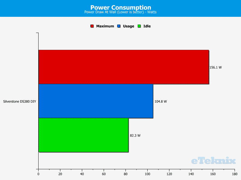 Silverstone_DS380-Chart-Power_consumption