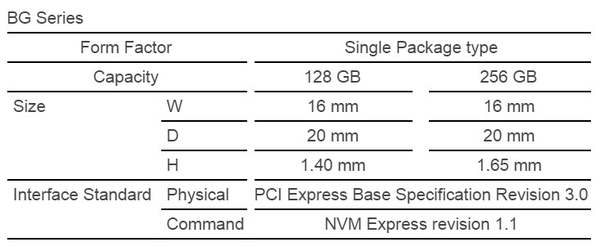 TOSHIBA_PCI_EXPRESS_SinglePackageSSD chart
