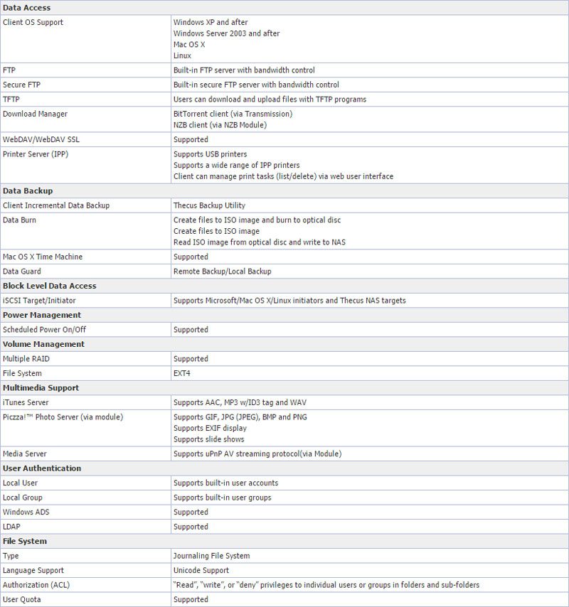 Thecus_N4310-Screenshot-Specifications_2