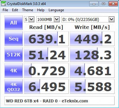 WD_RED_6TB_Intel_4RAID-Benchmark-CDM_RAID0
