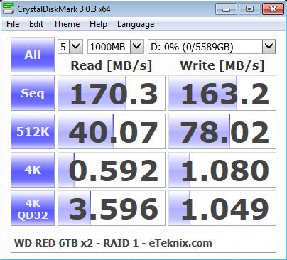 WD_RED_6TB_Intel_4RAID-Benchmark-CDM_RAID1