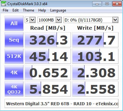 WD_RED_6TB_Intel_4RAID-Benchmark-CDM_RAID10