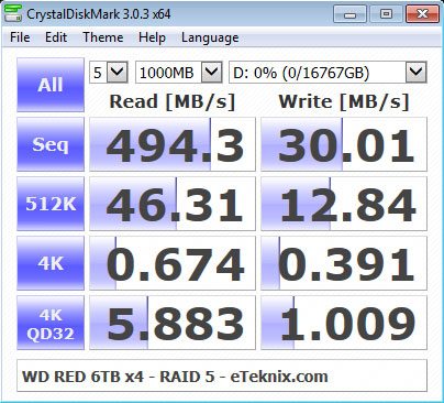 WD_RED_6TB_Intel_4RAID-Benchmark-CDM_RAID5