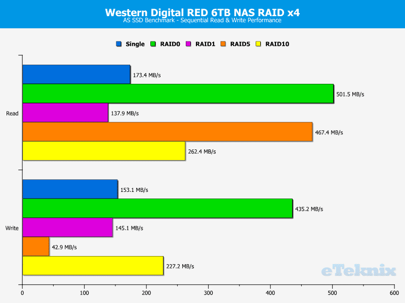 WD_RED_6TB_Intel_4RAID-Chart-ASSSD