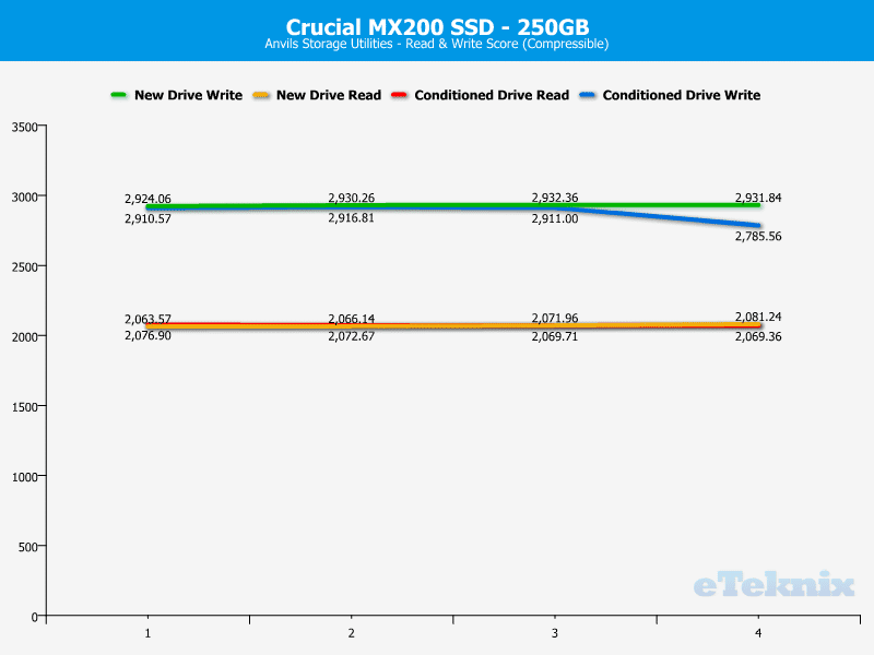 Crucial_MX200_256GB-Chart-Analysis_anvils_compressible