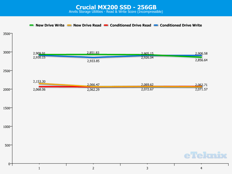Crucial_MX200_256GB-Chart-Analysis_anvils_incompressible
