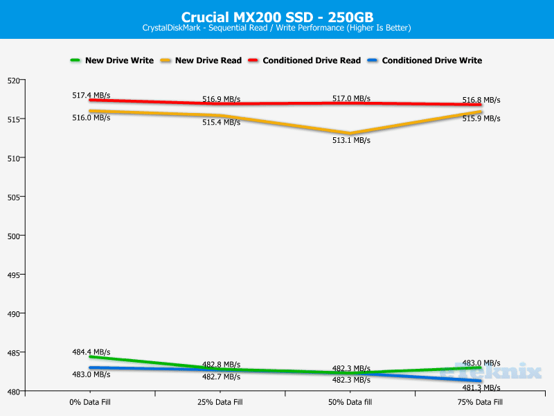 Crucial_MX200_256GB-Chart-Analysis_cdm