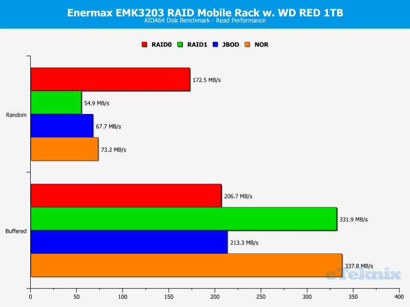Enermax_EMK3203-chart-AIDA64_reads