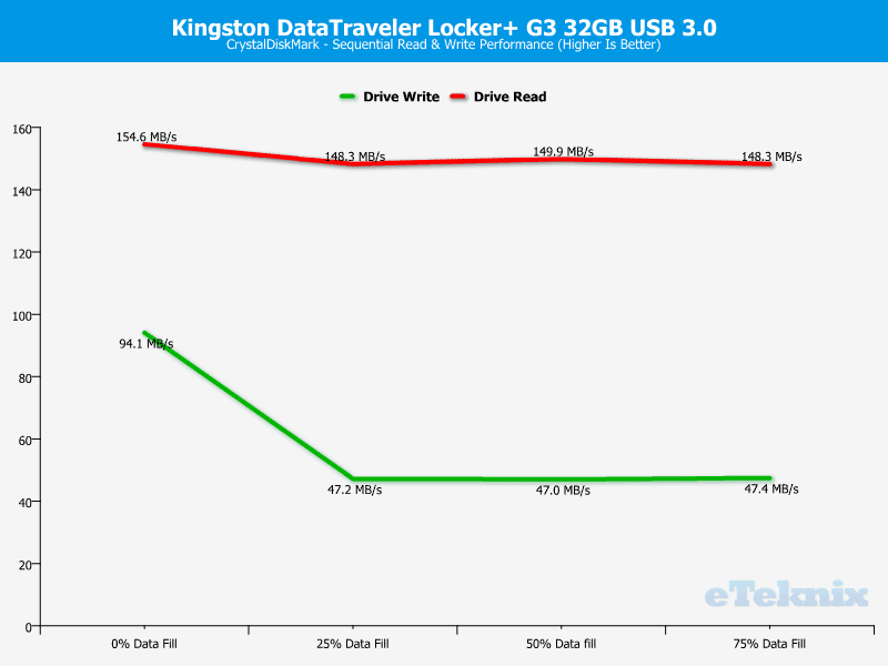Kingston_DataTraveler_Locker_G3-Chart-Analysis_CDM