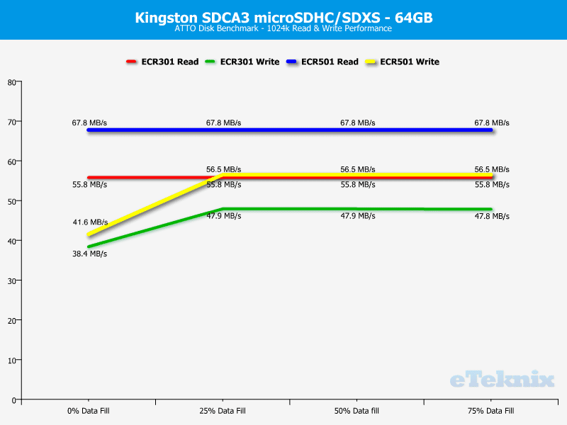 Kingston_SDCA3_64GB-Chart-Analysis_ATTO