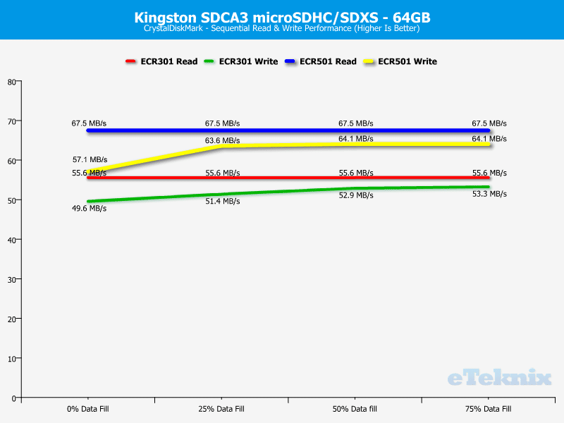 Kingston_SDCA3_64GB-Chart-Analysis_CDM