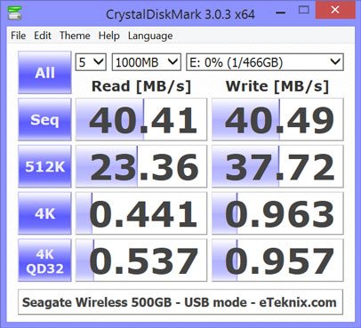 Seagate_500GB_WiFi-Benchmark-CDM