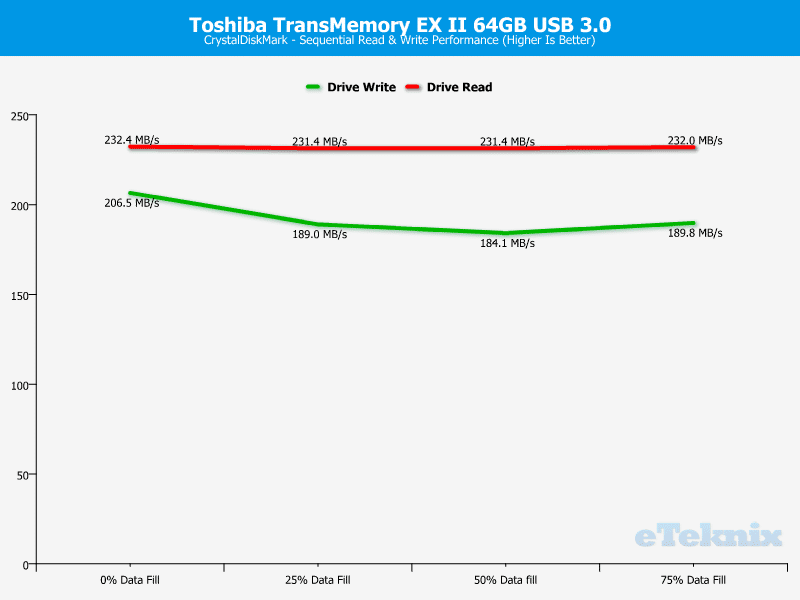 Toshiba_TransMemory_EXII-Chart-CDM_analysis