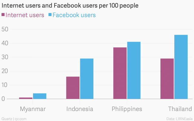facebook internet data