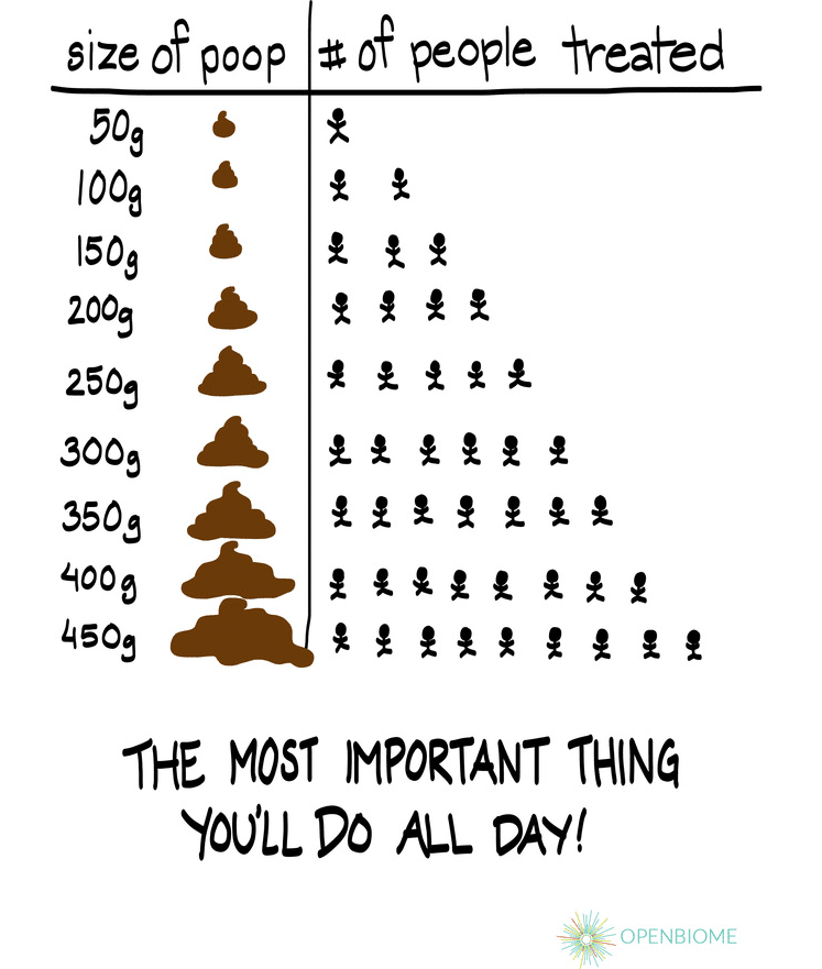 poop+chart+final+with+logo
