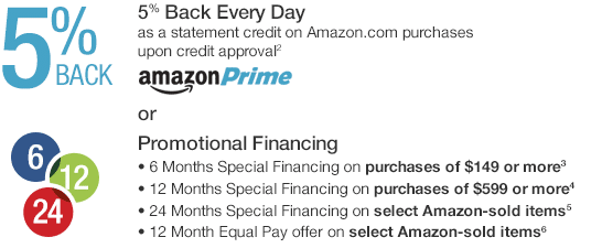 Amazon Prime Store Card Marketing Page